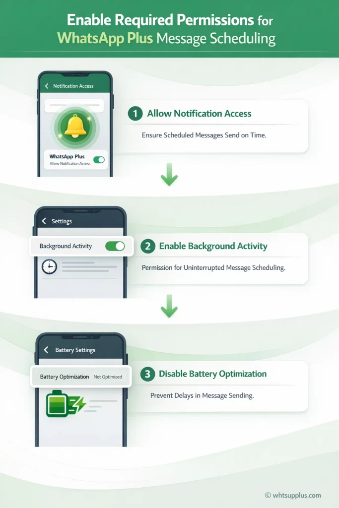 Enable Required Permissions