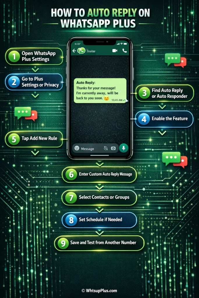 How to Auto Reply on WhatsApp Plus