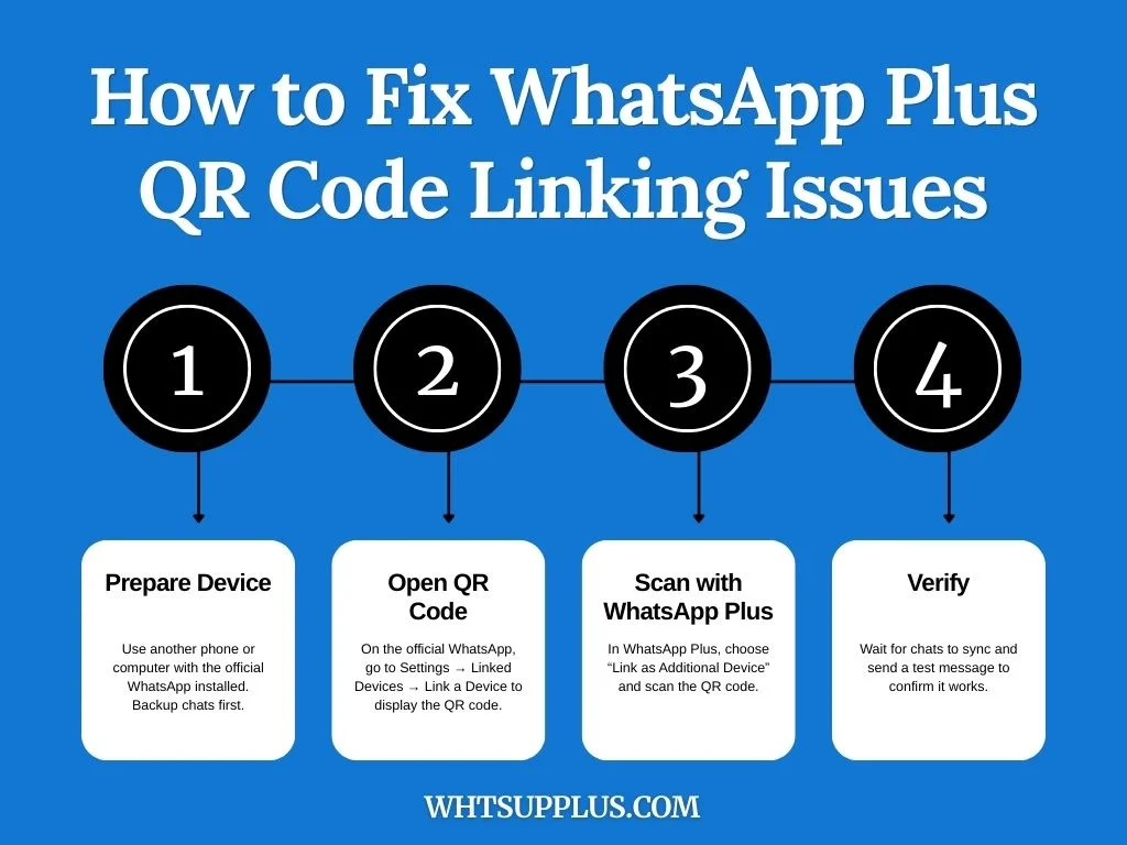How to Fix WhatsApp Plus QR Code Linking Issues