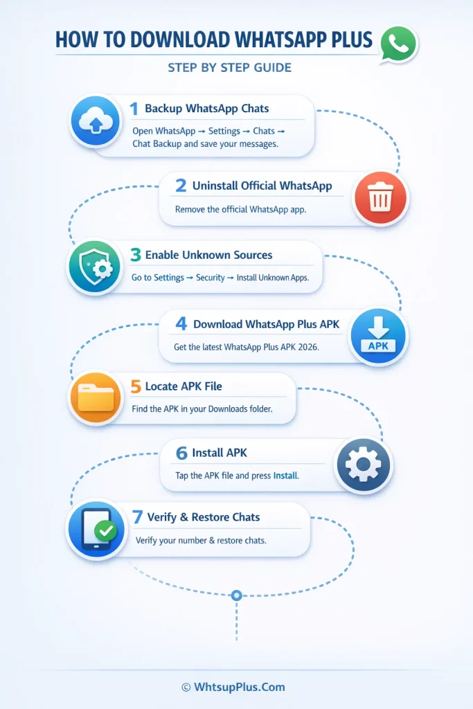 Download whatsapp plus